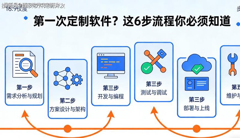 南京网站建设行业的最新趋势